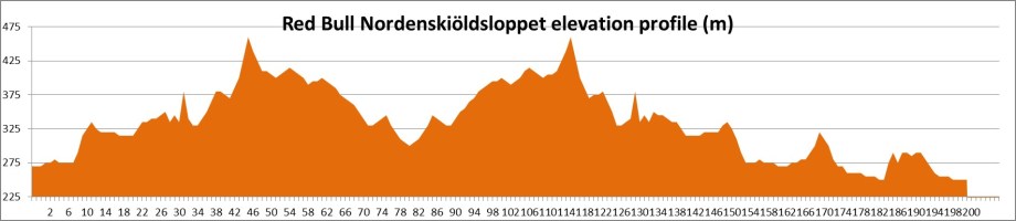 elevation-profile-updated-2016-04-07